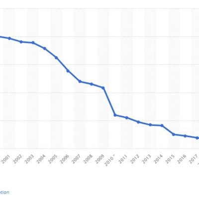 The deletion of UK hospital beds between 2000 and 2019 in the run up to the 'Covid' hoax - just a coincidence nothing to worry about