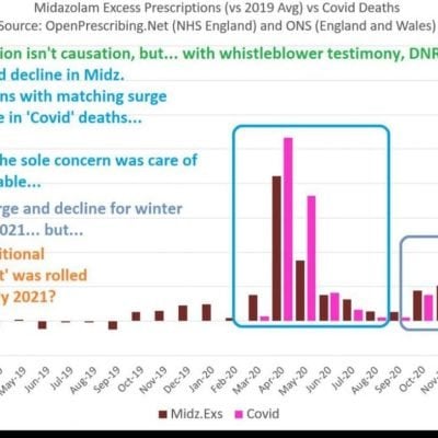 Graph reveals correlation between 'Covid deaths' and use on old people of the dangerous respiratory-depressing drug Midazolam and between 'Covid deaths' and the fake 'vaccine' roll-out  among the elderly at the start of 2021